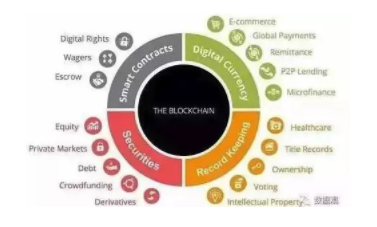 Counting 12 misunderstandings of blockchain