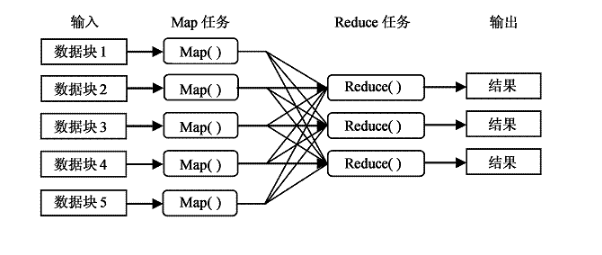 Hadoop cloud storage solution