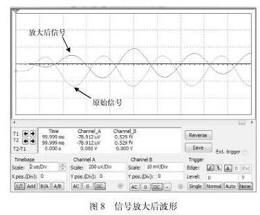 Charge amplifier simulation and design