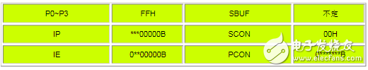 MCU reset and cold start details