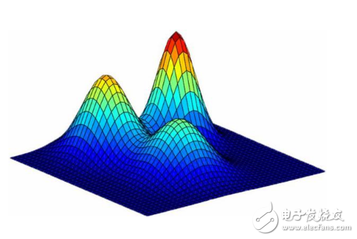 Advantages, disadvantages and improvements of K-means