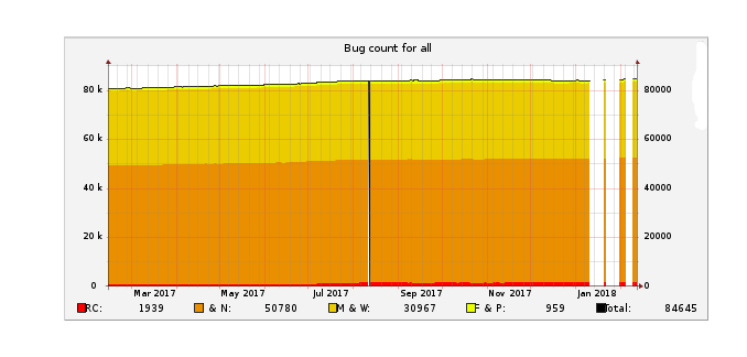 Debian defect tracking system