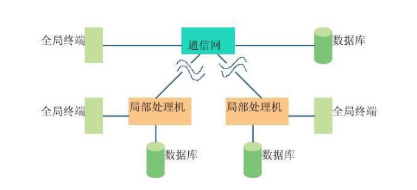 Oracle database application field