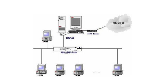 What is the role of computer networks? What is the role of computer networks?