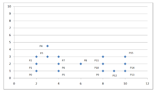 Cluster Analysis Classic Algorithm Explanation and Implementation