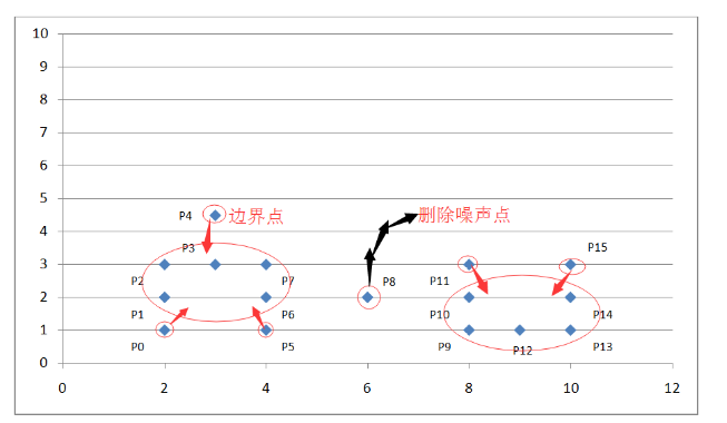 Cluster Analysis Classic Algorithm Explanation and Implementation