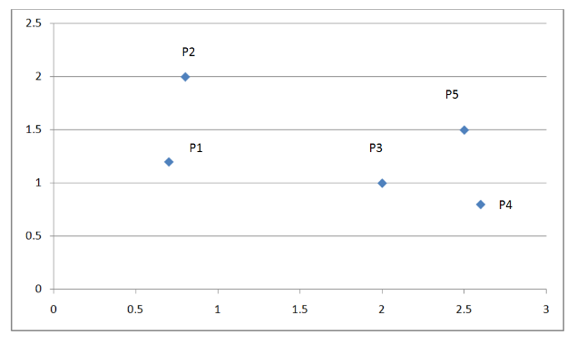 Cluster Analysis Classic Algorithm Explanation and Implementation