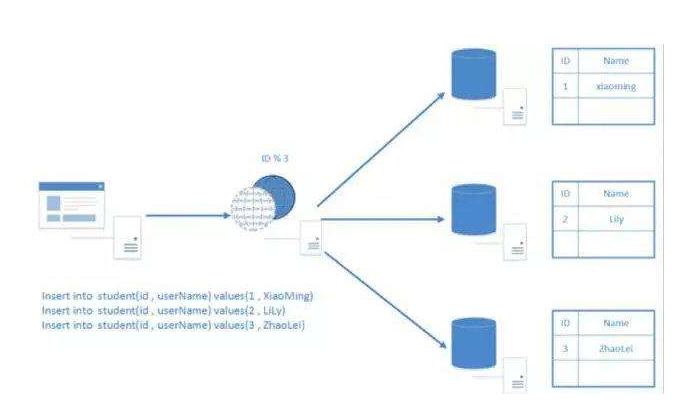 What are the common database engines?