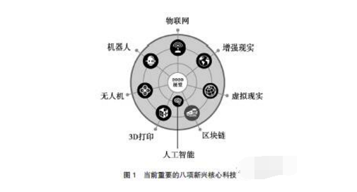 Application Analysis of Augmented Reality Technology