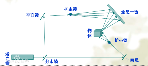 What is virtual imaging technology? What are virtual imaging technologies?