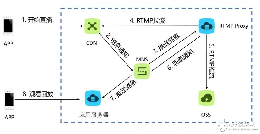 How to build an enterprise data warehouse _ multidimensional database model design how much do you know