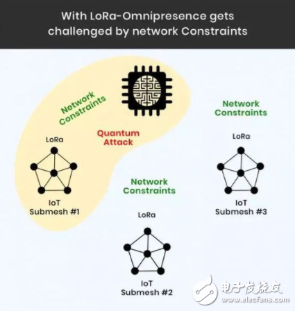 Different perspectives: what happens when the blockchain is combined with the Internet of Things