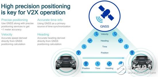 PSA and Qualcomm Announce Progress in C-V2X Technology Testing