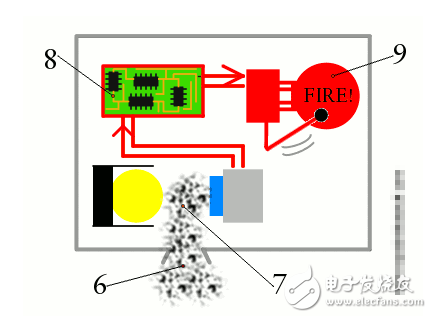 Analysis of 6 commonly used sensor principles