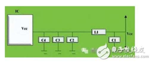 How to design RF circuit board