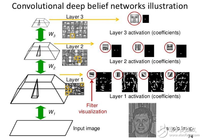 Eight Neural Network Architectures Known by Machine Learning Research