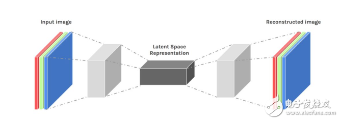 Eight Neural Network Architectures Known by Machine Learning Research