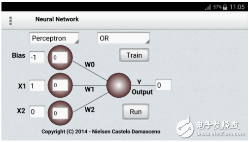 Eight Neural Network Architectures Known by Machine Learning Research