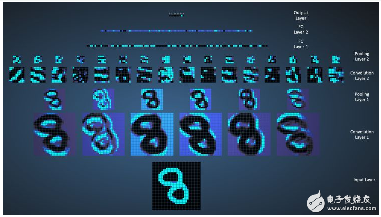 Eight Neural Network Architectures Known by Machine Learning Research