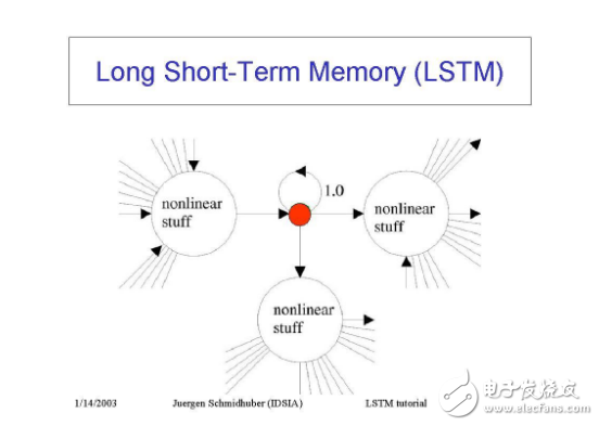 Eight Neural Network Architectures Known by Machine Learning Research