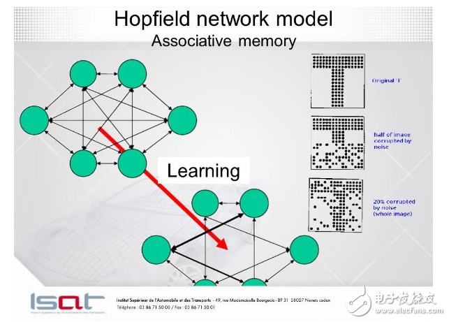 Eight Neural Network Architectures Known by Machine Learning Research