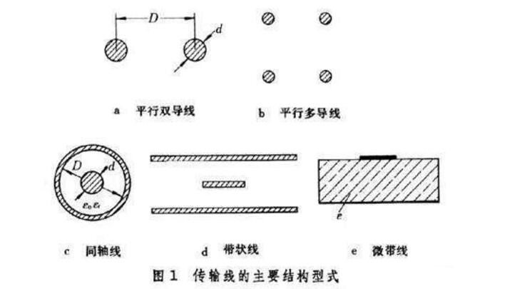 What is the RF connector _ RF connector is what use