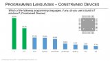 Which is the strong Internet of Things programming language? Linux is the IoT gateway...