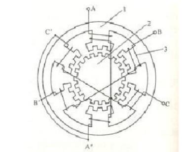 L298n drive motor working principle _L298N drive stepper motor program