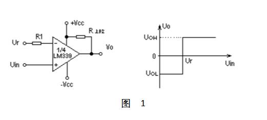 Single limit comparator principle _ threshold voltage and output waveform
