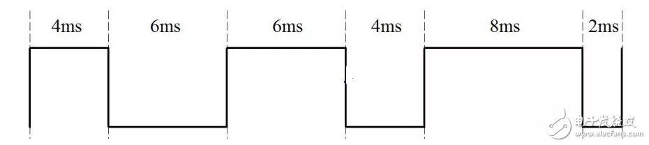 Detailed explanation of the basic principle of single chip microcomputer pwm control