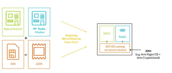 The return of the virtual SIM card is valued. Can it be the life of the operator?