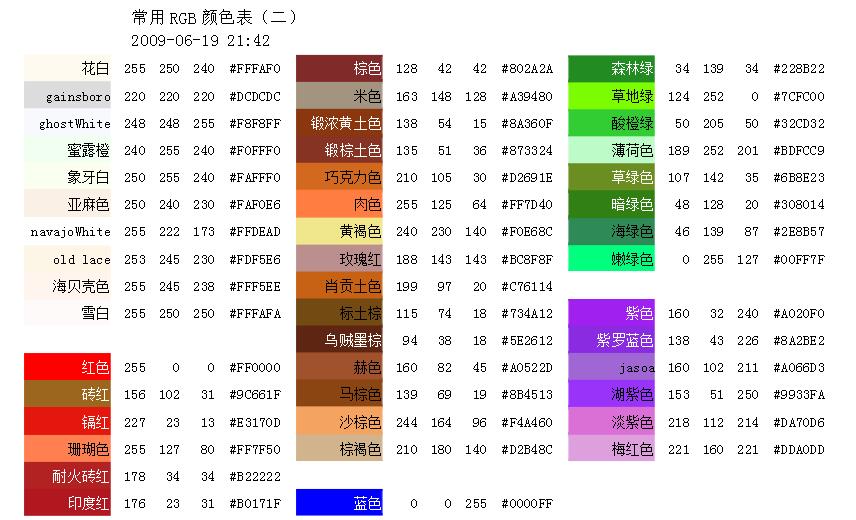 What is the meaning of rgb value? How to view the rgb value in ps