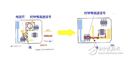 High Speed â€‹â€‹PCB Design Experience Guide (Full)