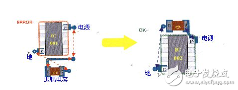 High Speed â€‹â€‹PCB Design Experience Guide (Full)