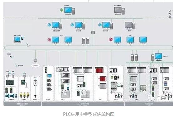 Which is better for dcs system and plc