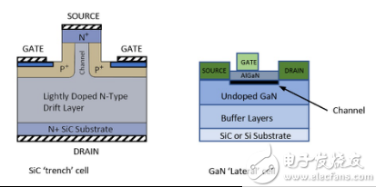 Figure 1: Typical structure of SiC and GaN JFET cells