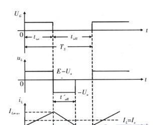 What is the duty cycle of chopper circuit? Detailed explanation of the optimal control of duty cycle based on chopper circuit