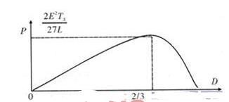 What is the duty cycle of chopper circuit? Detailed explanation of the optimal control of duty cycle based on chopper circuit