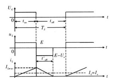 What is the duty cycle of chopper circuit? Detailed explanation of the optimal control of duty cycle based on chopper circuit