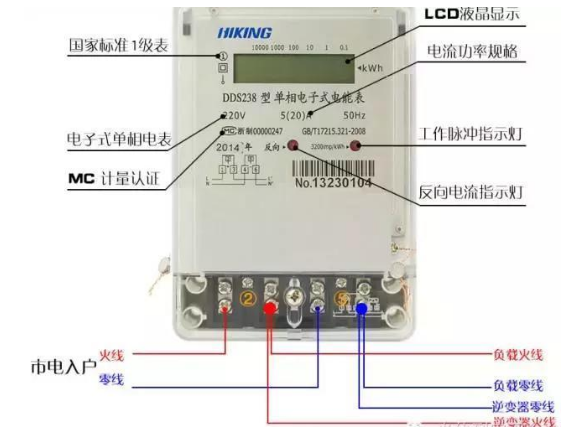 Photovoltaic grid-connected electric meter wiring scheme