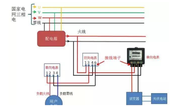 Photovoltaic grid-connected electric meter wiring scheme