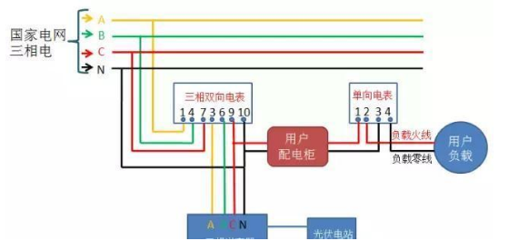 Photovoltaic grid-connected electric meter wiring scheme