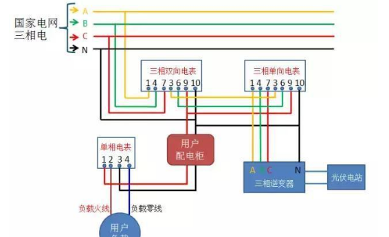 Photovoltaic grid-connected electric meter wiring scheme