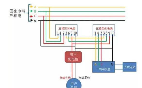 Photovoltaic grid-connected electric meter wiring scheme