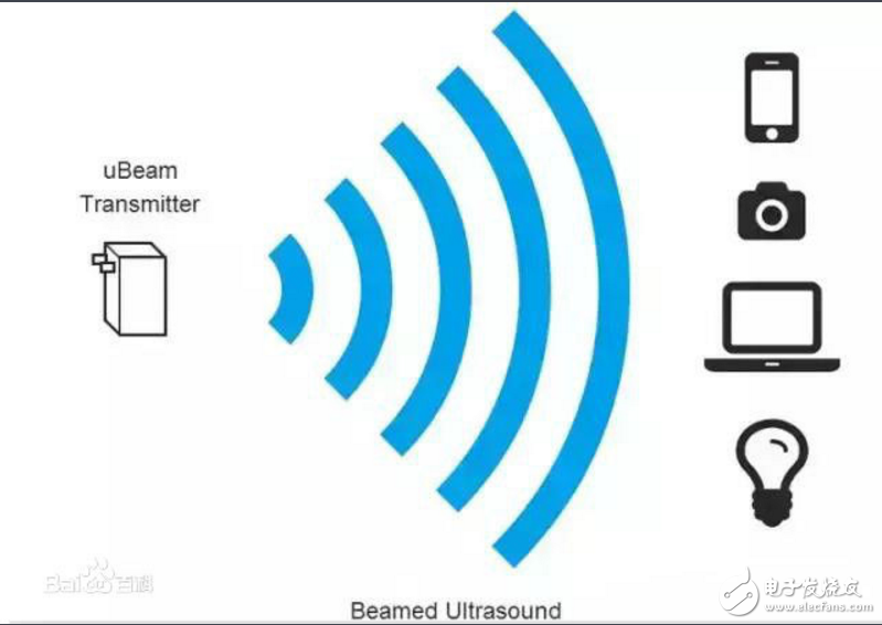 What is the principle of wifi charging technology?