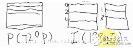 Hardware principle of CMOS camera