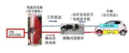 Charging cc1 and cc2 What do you mean? Electric vehicle charging pile charging gun socket standard