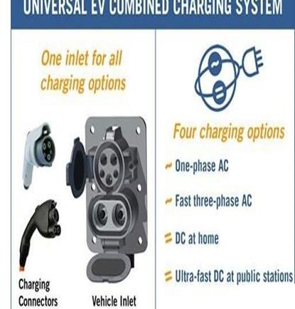 Charging cc1 and cc2 What do you mean? Electric vehicle charging pile charging gun socket standard