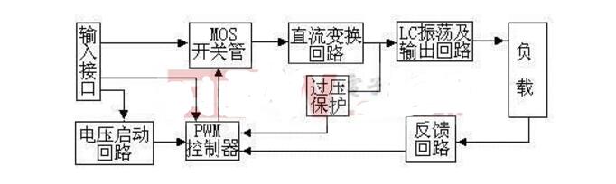 What is the inverter _ inverter principle _ inverter circuit diagram introduction