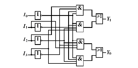 Gray code encoder function implementation